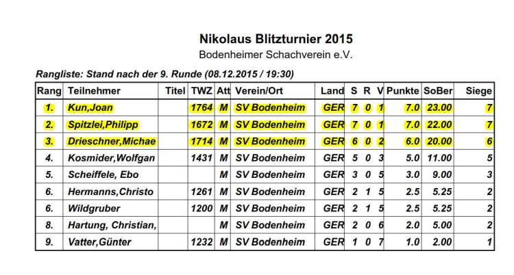 Nikolaus Blitzturnier 2016