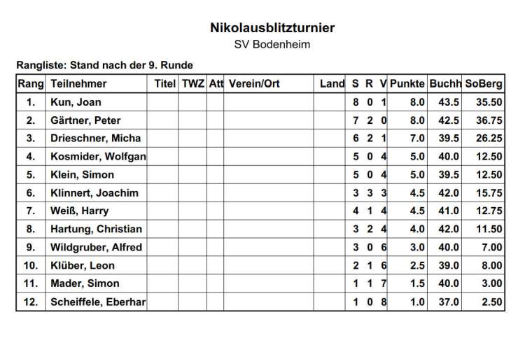 Nikolaus Blitzturnier 2016
