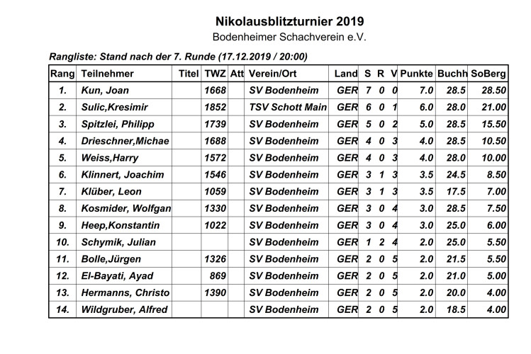 Nikolaus Blitzturnier 2017