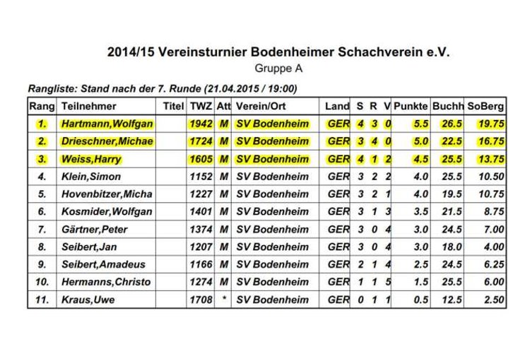 Vereinsturnier 14/15 A