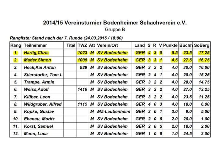 Vereinsturnier 14/15 B