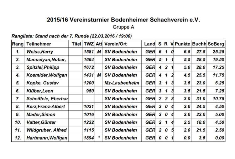 Vereinsturnier 15/16