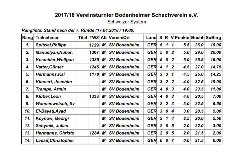 Nikolaus Blitzturnier 2017