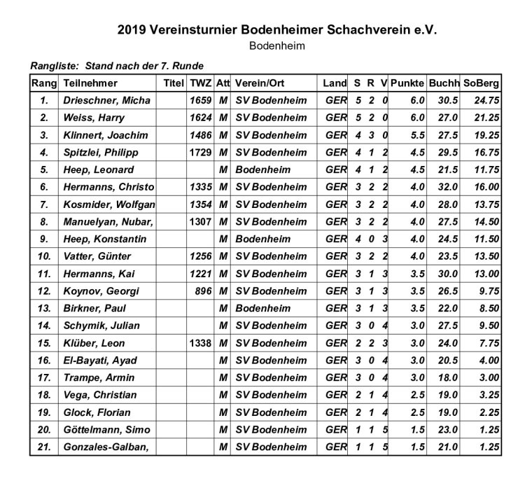 Nikolaus Blitzturnier 2017